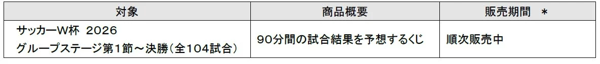 サッカーW杯2026のグループステージから決勝までの全104試合の90分間の試合結果を予想するくじに関する情報