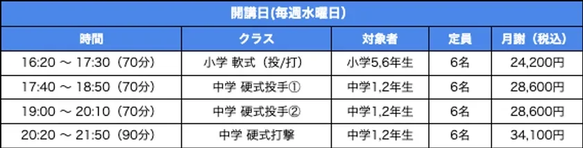 NEXTBASE Baseball Academyのクラスと料金体系一覧