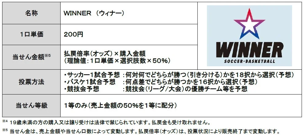 WINNER販売概要