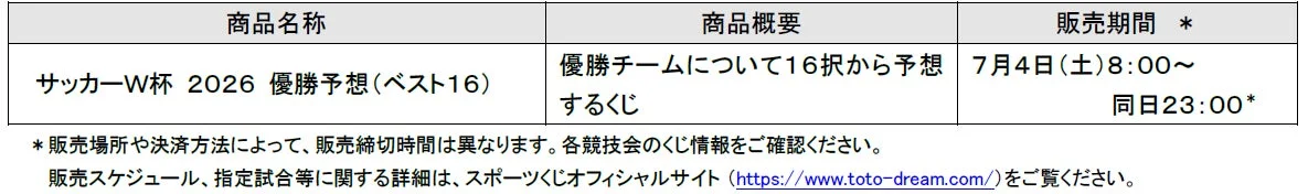 サッカーW杯2026優勝予想くじ(ベスト16)の商品情報