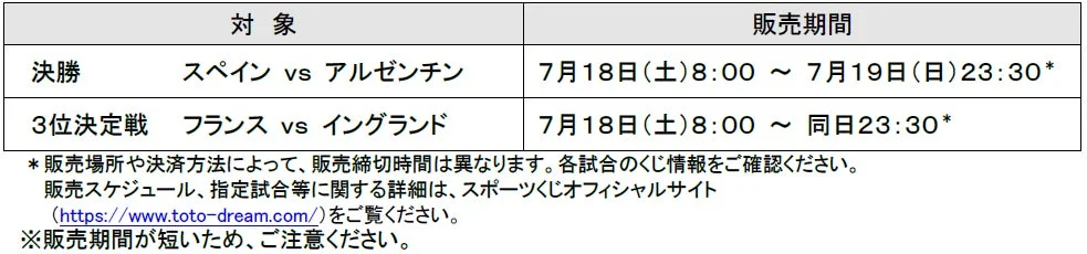 WINNER販売スケジュール