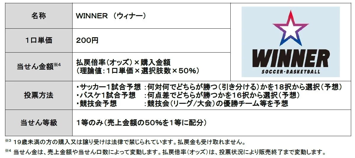 WINNER販売概要