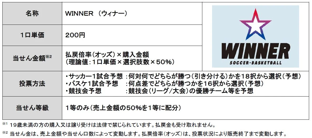 「WINNER」というスポーツくじの詳細を示す画像