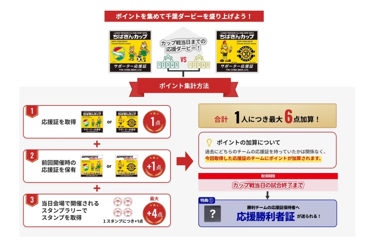 ポイントを集めて千葉ダービーを盛り上げよう!