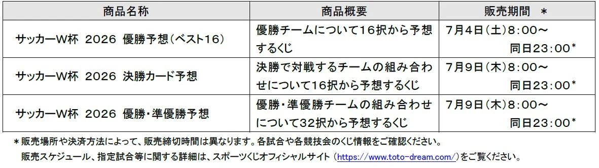 2026年サッカーW杯に関連するスポーツくじの販売情報