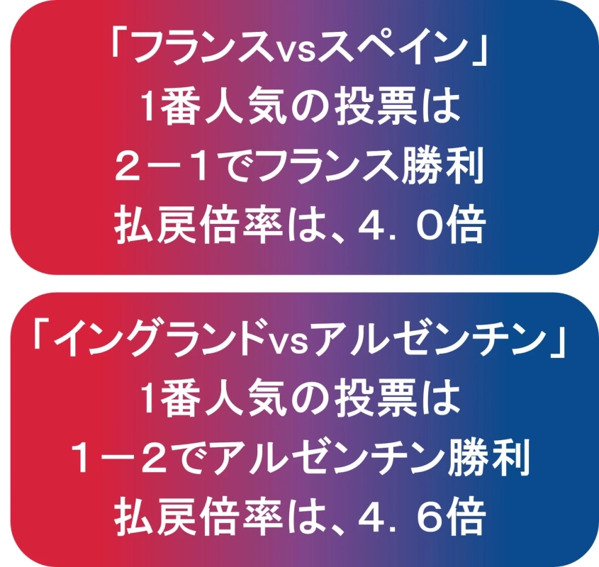 WINNER準決勝の投票状況サマリー