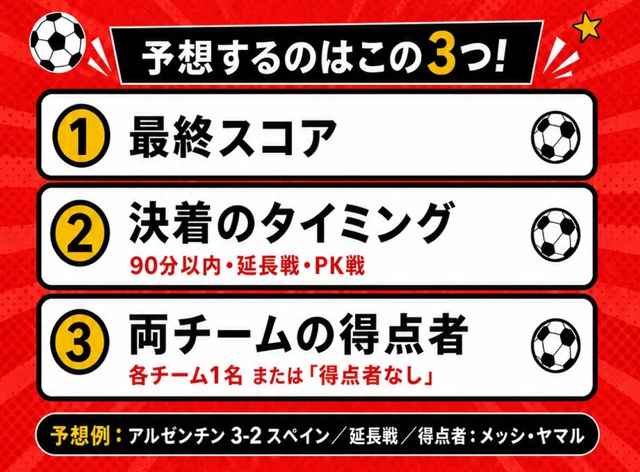 予想するのはこの3つ!