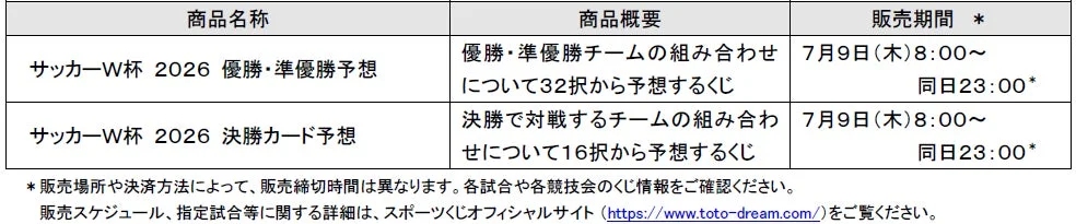 競技会予想くじの販売スケジュール