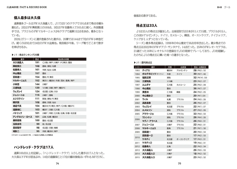 J.LEAGUE FACT & RECORD BOOK 第4章 ゴール