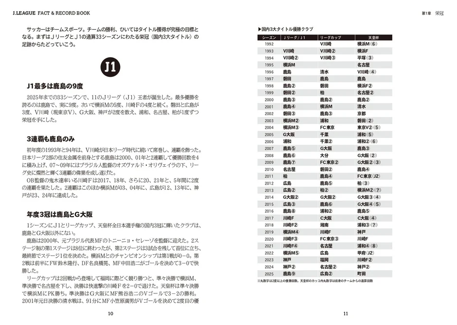 J.LEAGUE FACT & RECORD BOOK 第1章 栄冠