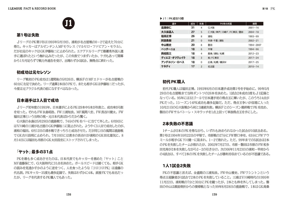 J.LEAGUE FACT & RECORD BOOK 第7章 PK