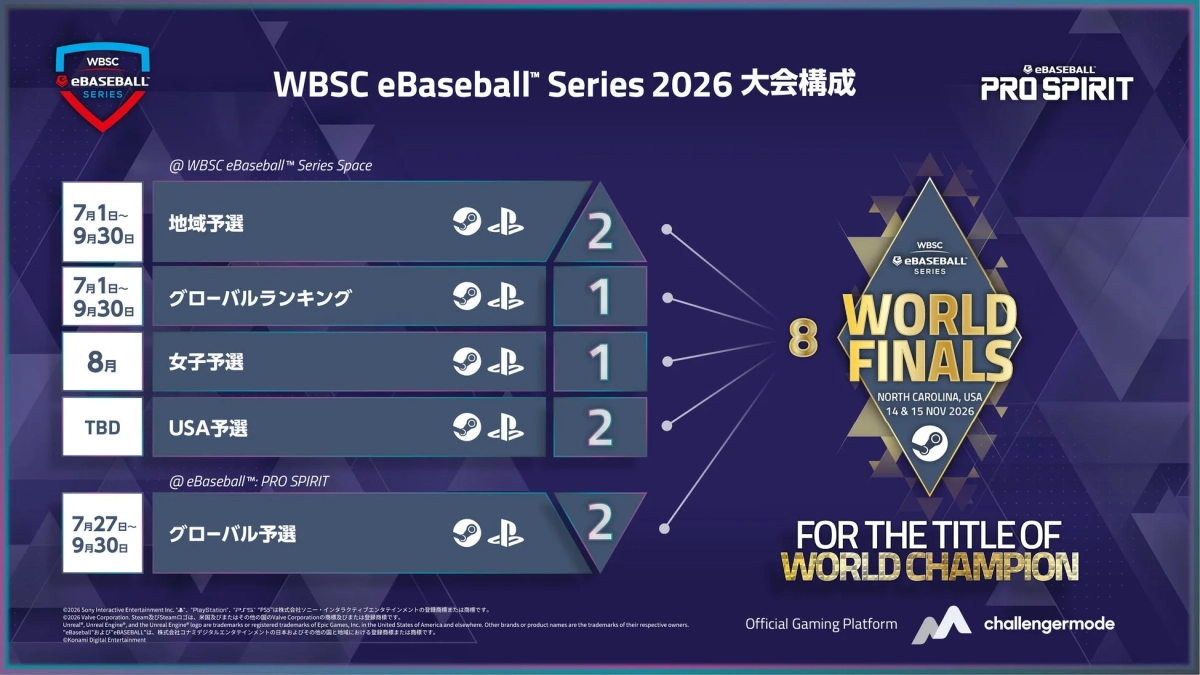 WBSC eBaseball™ Series 2026 大会構成