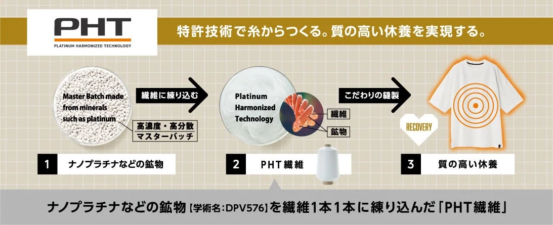 PHT繊維の製造工程