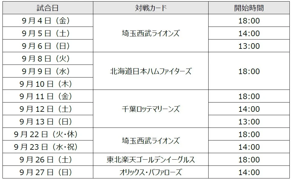 終盤戦日程