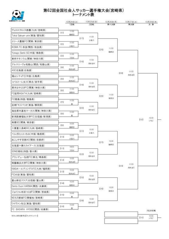 第62回全国社会人サッカー選手権大会 トーナメント表